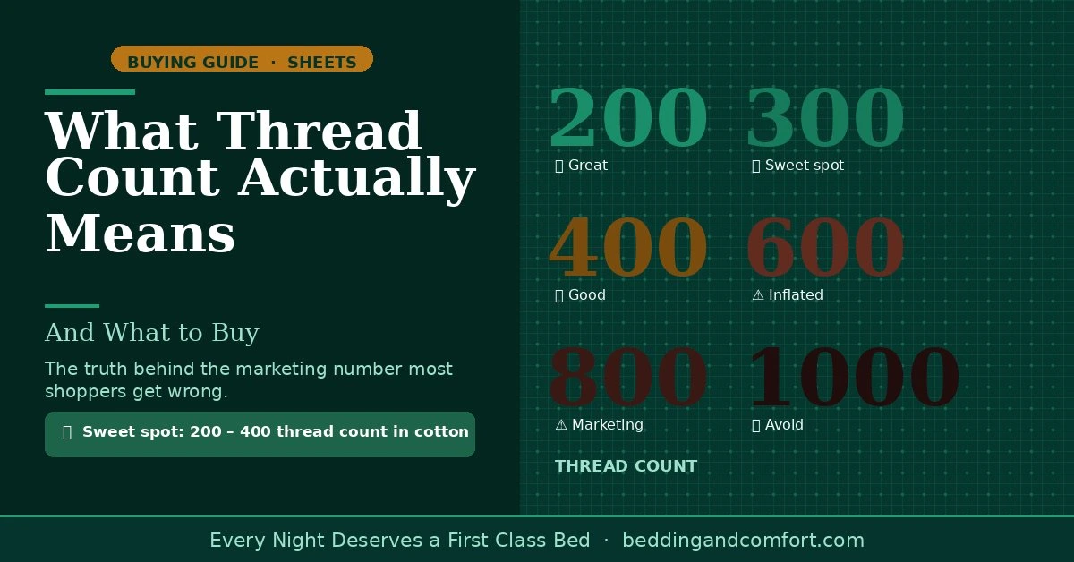 What Thread Count Actually Means — And What to Buy