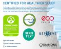 Summit Hybrid Plush Mattress — 15",CoolStream Fabric, Titanium Memory Foam, Ice Flex Cooling, 7-Series Pocketed Coils, 20-Year Warranty | From $897.75